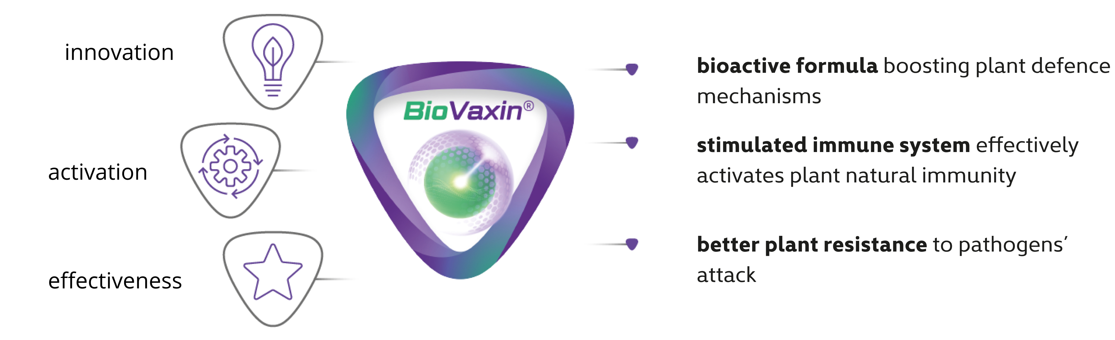 intermag biovaxin